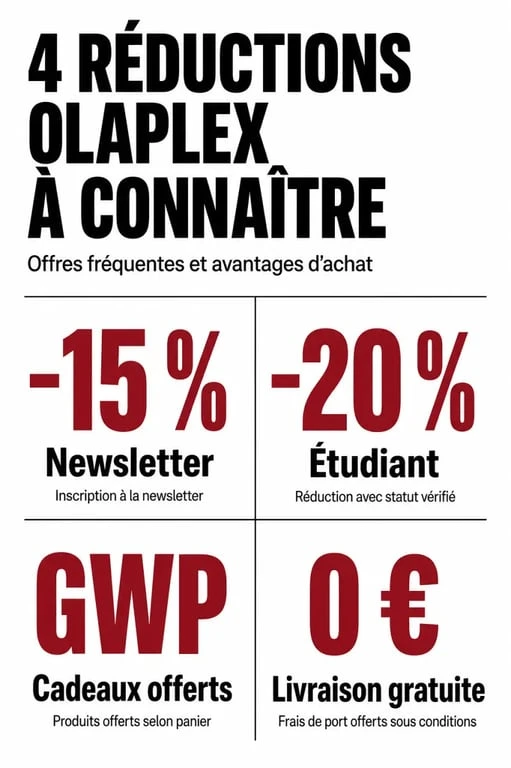 Infographie des codes promo et réductions Olaplex pour économiser sur vos soins capillaires