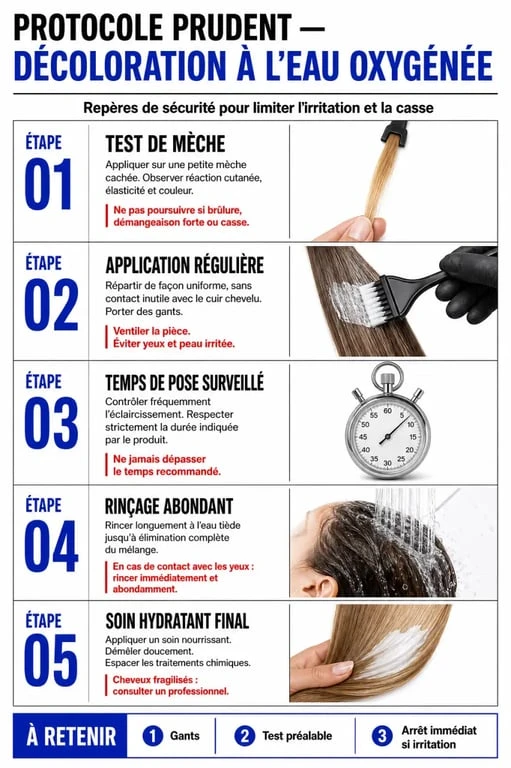 Décoloration eau oxygénée : protocole prudent en cinq étapes